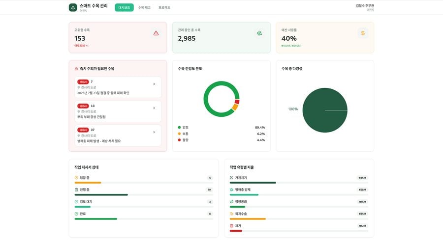 Agrigate 스마트 수목 관리 대시보드 UI